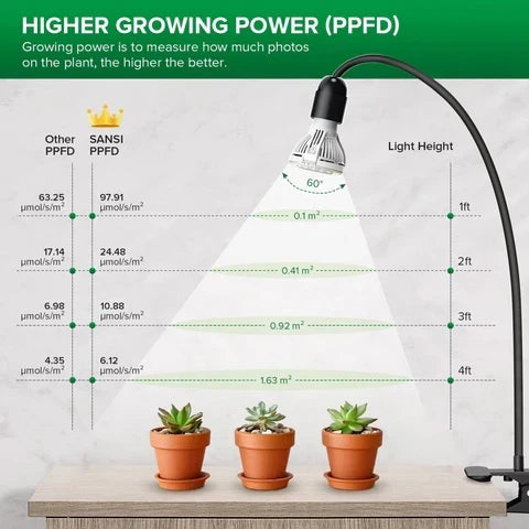 Full Spectrum Gooseneck LED Indoor Greenhouse Plant Grow Lamp Lights